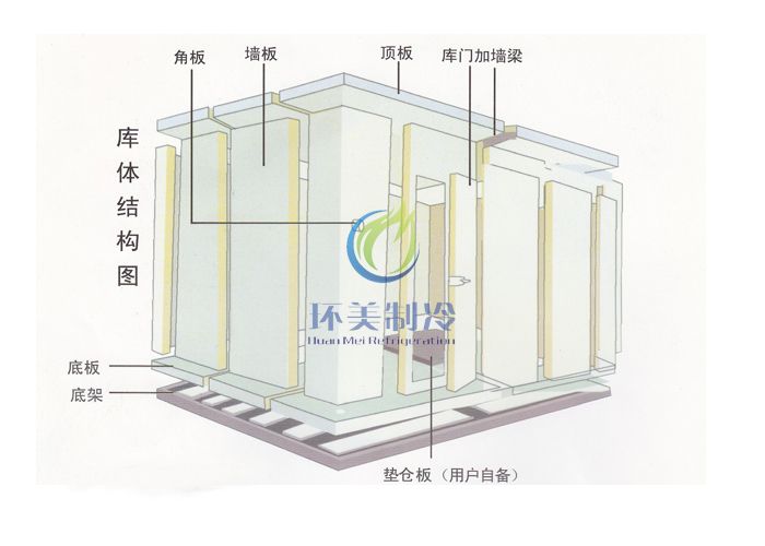 移動(dòng)式冷庫(kù)(圖文)